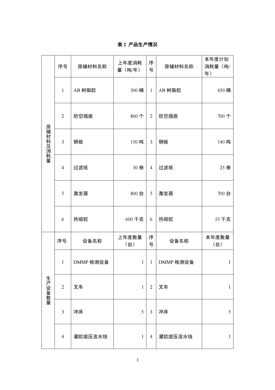 湖南鴻舜人防工程有限公司,益陽生產安裝人防工程防護防化設備