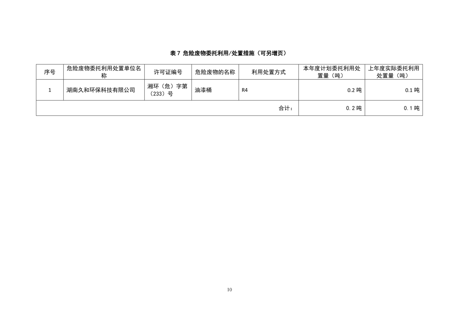 湖南鴻舜人防工程有限公司,益陽生產安裝人防工程防護防化設備